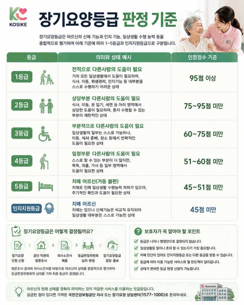 방문요양 시비스 장기요양등급 판정 기준