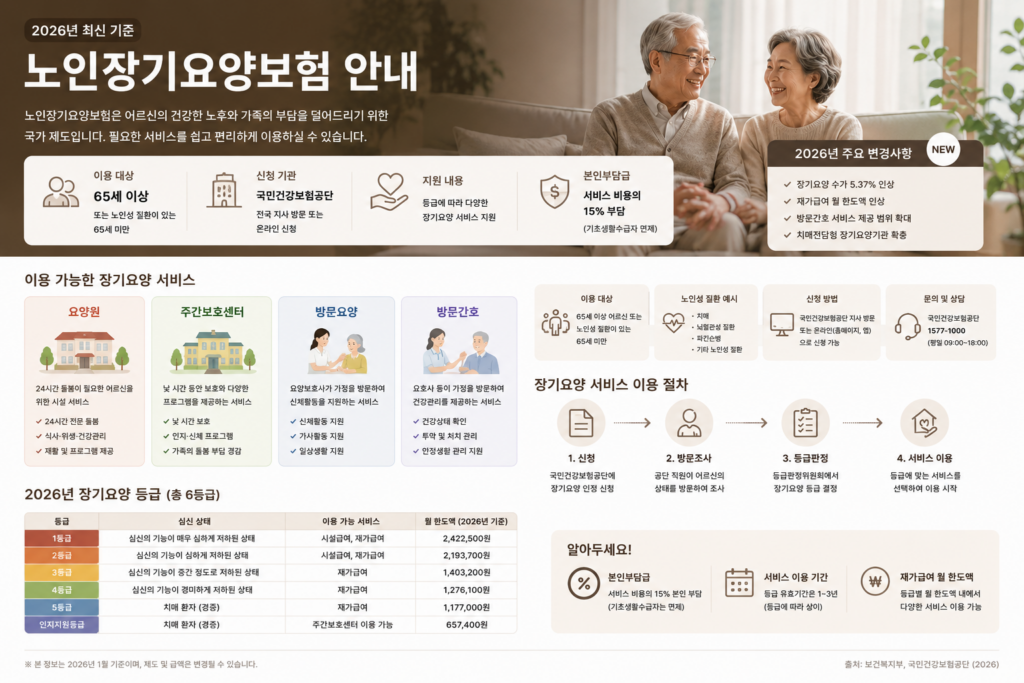 노인장기요양보험 안내