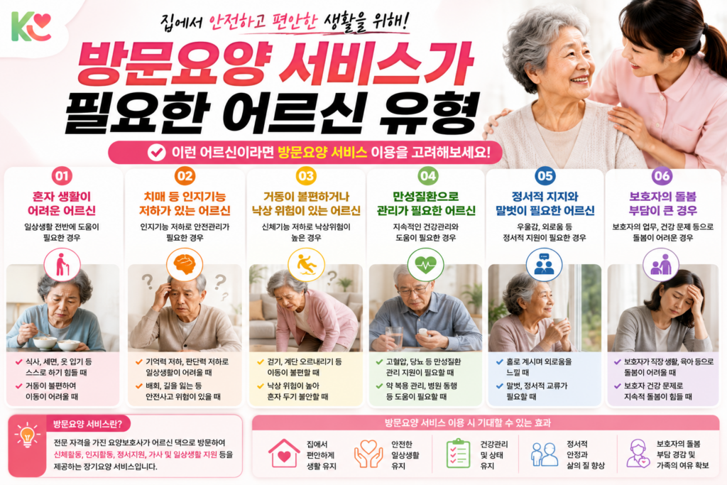 방문요양 서비스가 필요한 유형