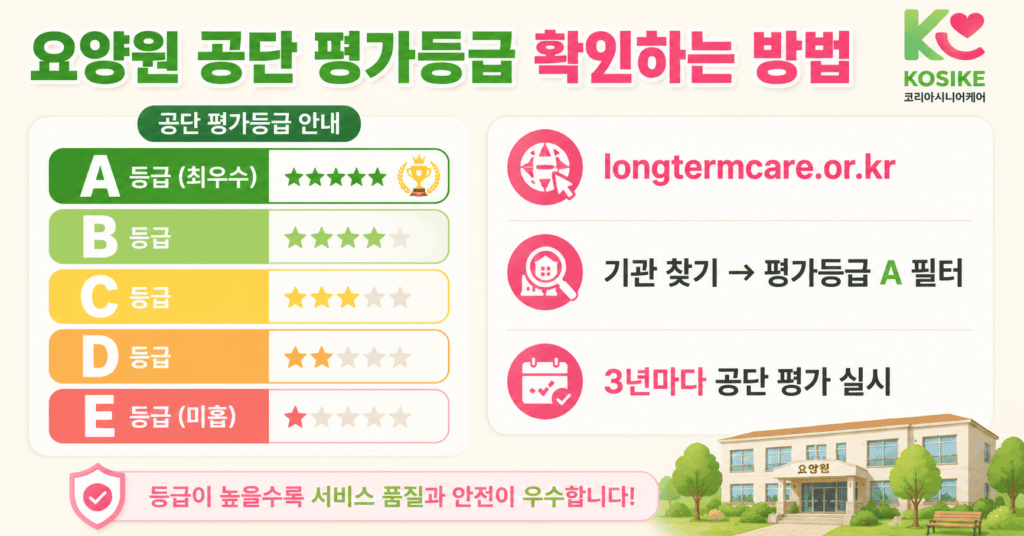 요양원 공단 평가등급 A등급부터 E등급 확인 방법 longtermcare.or.kr