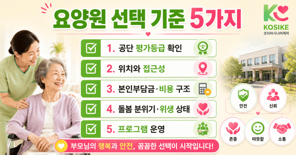요양원 선택 기준 5가지 체크리스트 평가등급 위치 비용 돌봄 프로그램
