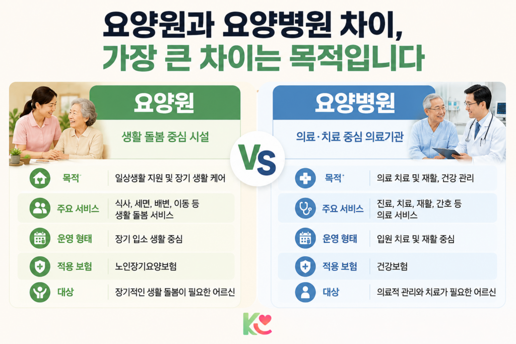 요양원 요양병원 차이