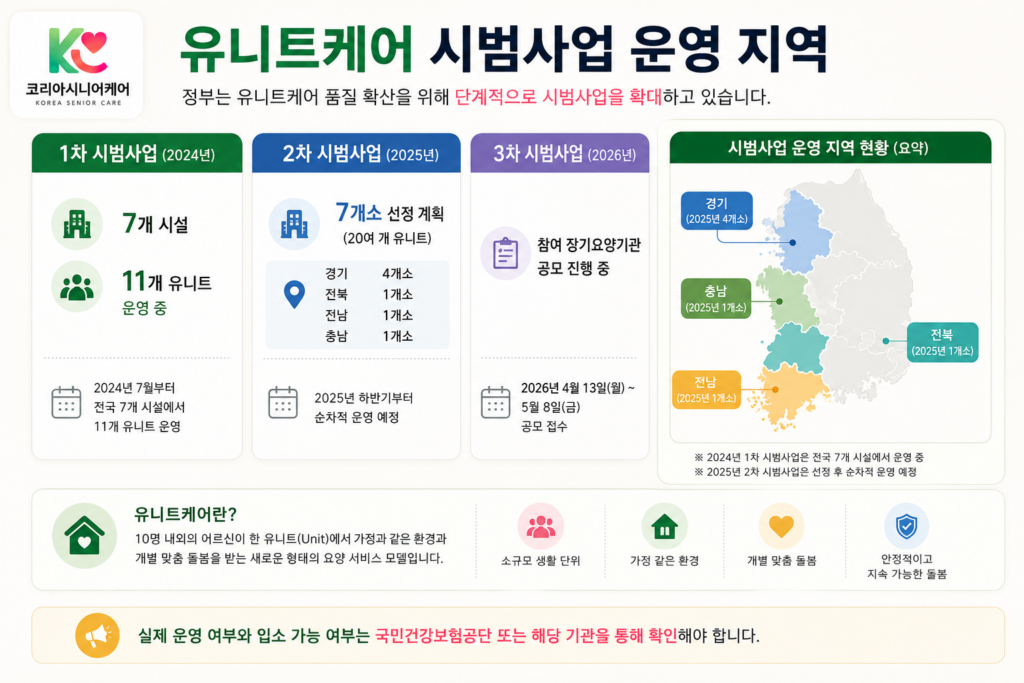 유니트케어 요양원 시범사업 운영 지역