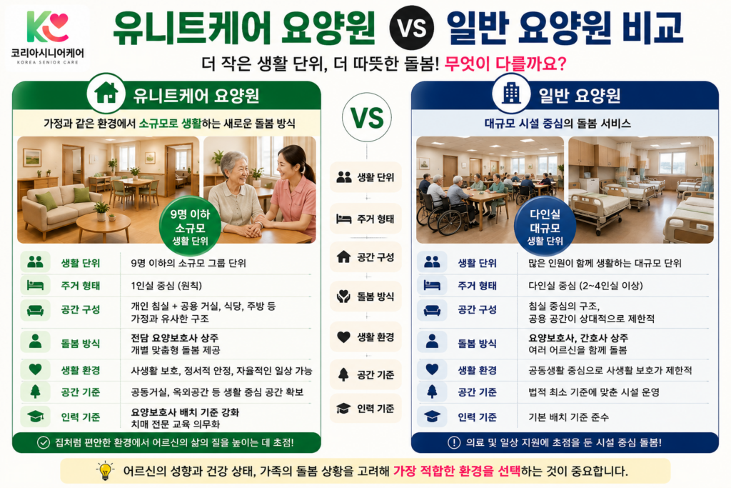 유니크케어 요양원 일반 요양원 비교