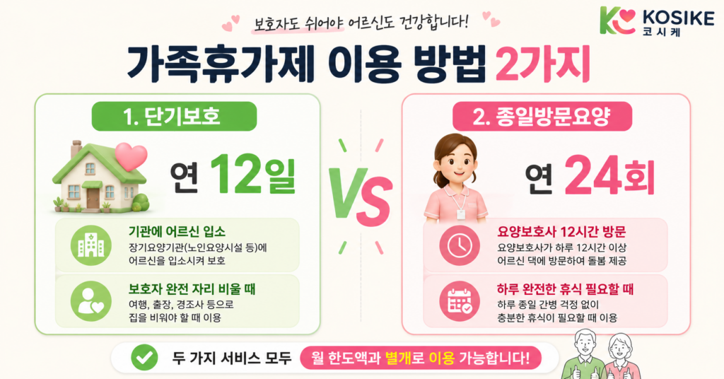 장기요양 가족휴가제 이용 대상자 1등급 2등급 치매 3~5등급 인지지원등급 안내