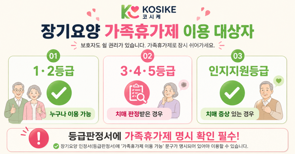 장기요양 가족휴가제 이용 대상자 1등급 2등급 치매 3~5등급 인지지원등급 안내