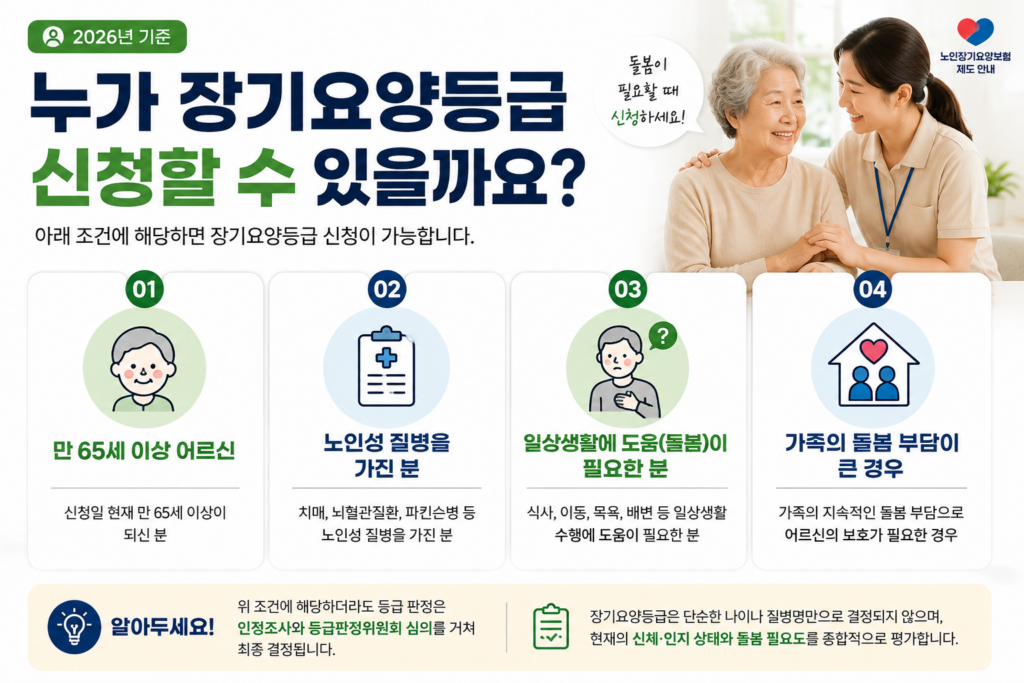 장기요양등급 신청 기준