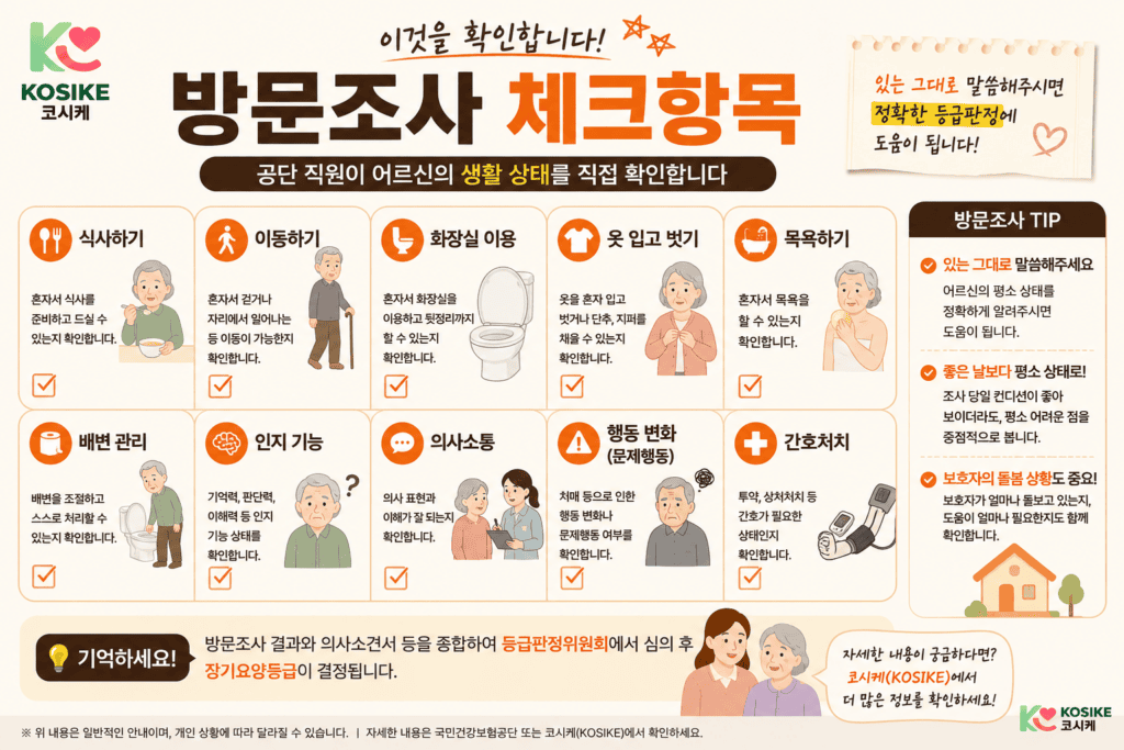 2026 장기요양등급 신청 방법 방문조사 체크항목