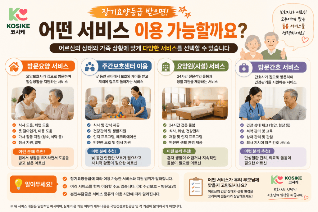 2026 장기요양등급 신청 방법 서비스 종류 안내