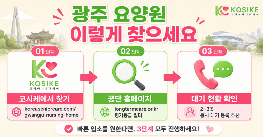 광주 요양원 찾는 방법 코시케 공단홈페이지 대기현황 확인 3단계 안내