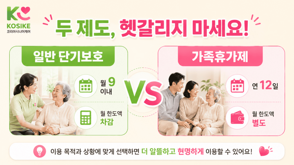 장기요양 단기보호와 가족휴가제 차이점 비교