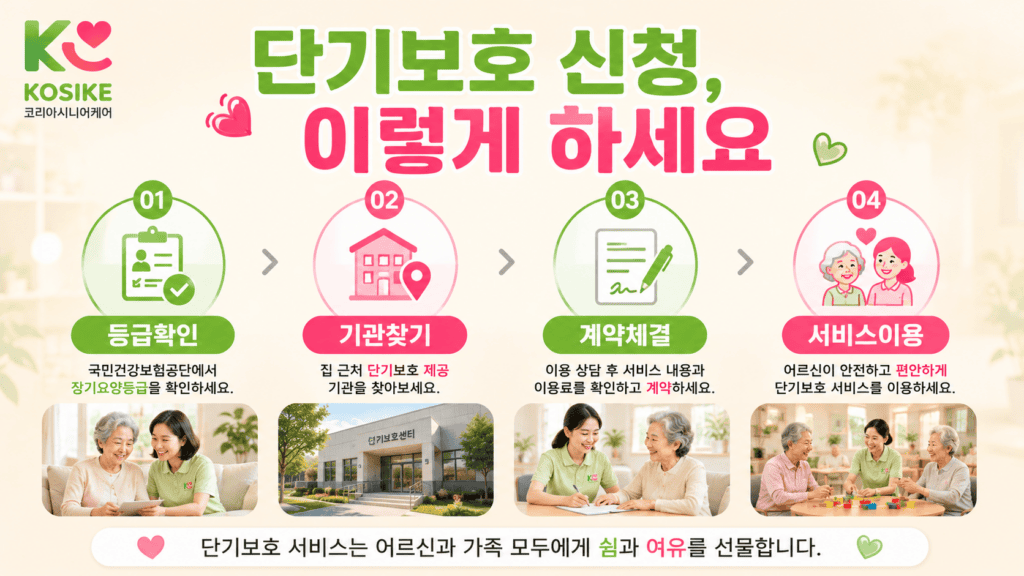 장기요양 단기보호 신청 방법 4단계