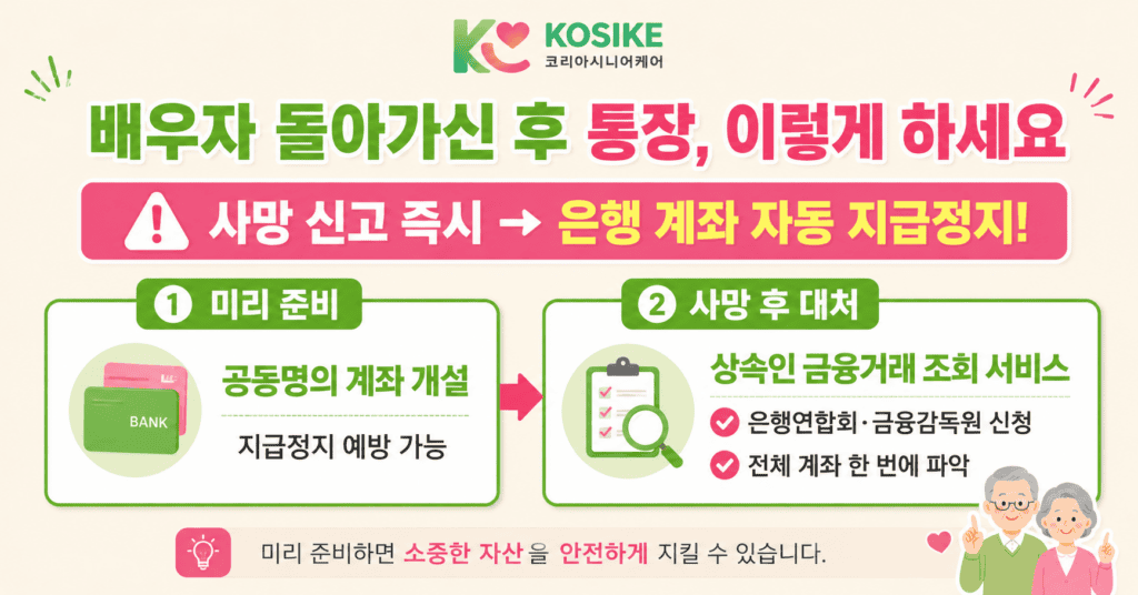 배우자 사망 후 은행 계좌 자동 지급정지 공동명의 계좌 상속인 금융거래 조회 서비스 안내