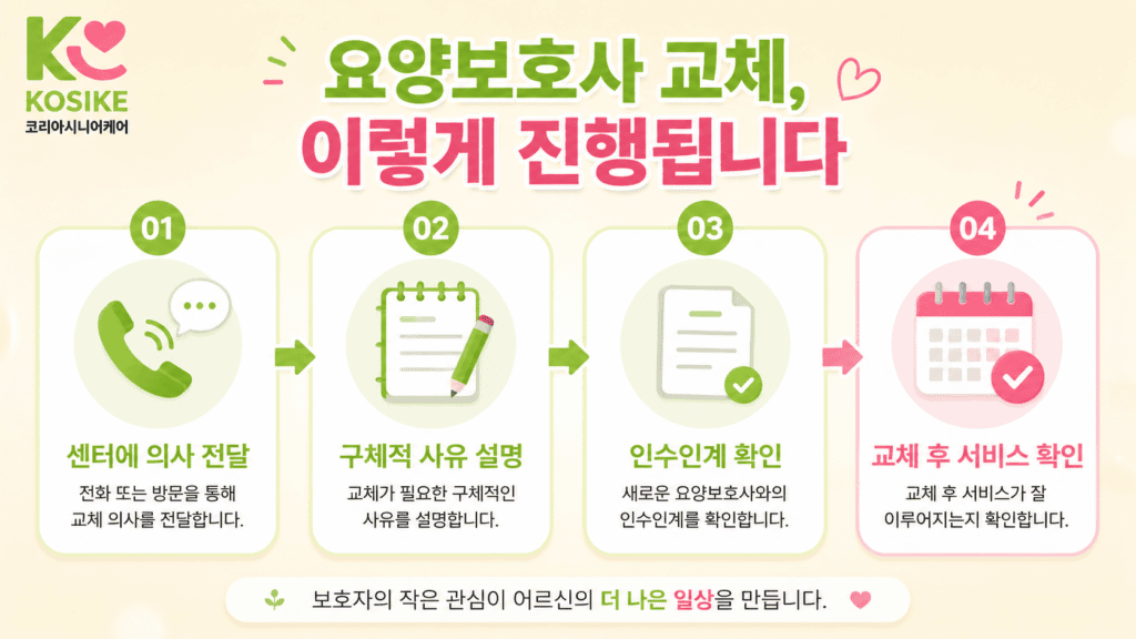요양보호사 교체 신청 절차 4단계 센터요청 사유설명 인수인계 14일상담
