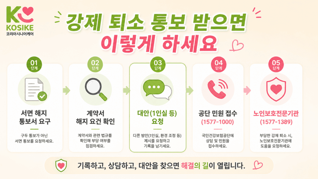 요양원 강제 퇴소 대처 방법 서면통보 계약서확인 대안요청 공단민원 노인보호전문기관