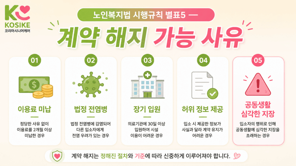 요양원 강제 퇴소 법적 사유 5가지 이용료미납 전염병 의료적사유 허위정보 공동생활지장