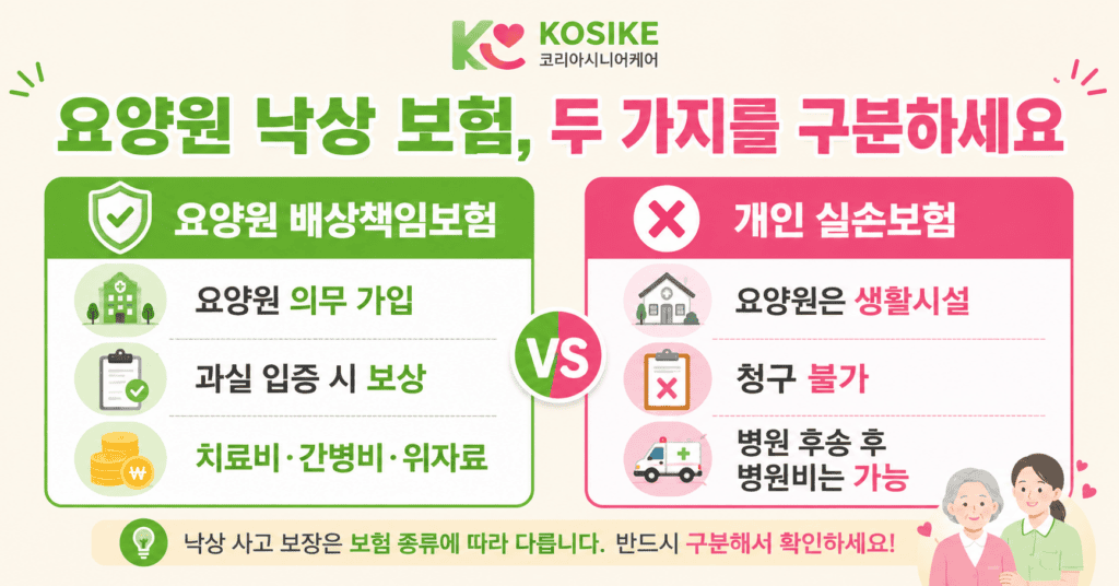 요양원 낙상 보험 실손보험 청구 불가 배상책임보험 보상 방법 2026년 완전 정리