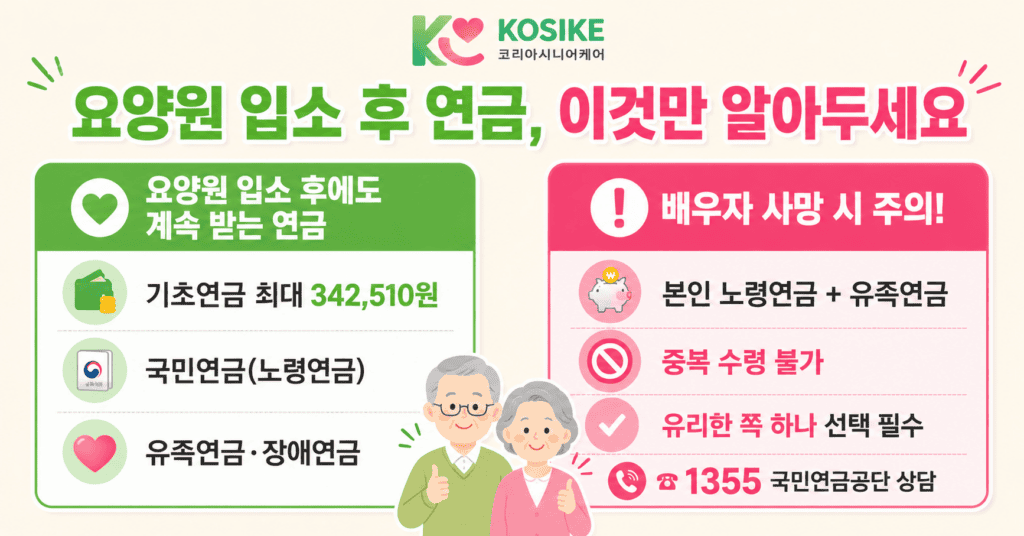 요양원 입소 후 기초연금 국민연금 계속 수령 배우자 사망 유족연금 중복 불가 안내