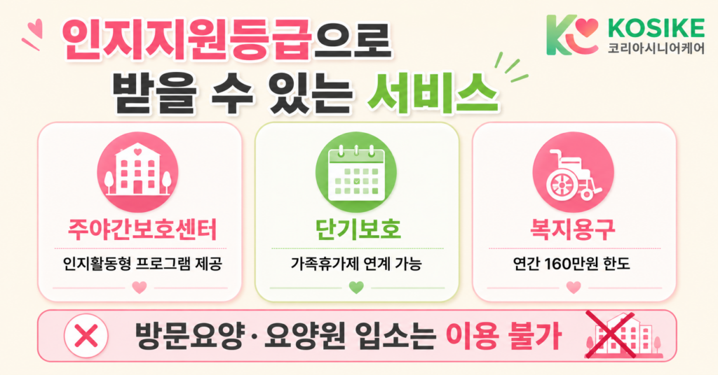 장기요양 인지지원등급 이용가능 서비스 주야간보호 단기보호 복지용구 안내 인포그래픽