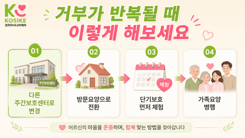 주간보호센터 거부 대처 방법 센터변경 방문요양전환 단기보호 가족요양