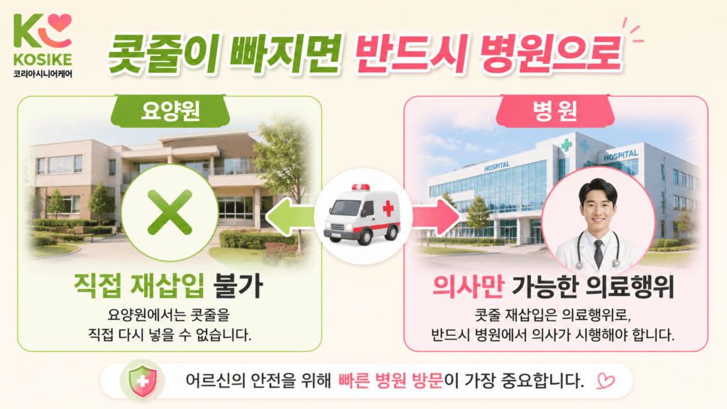 콧줄 재삽입 의사만 가능한 의료행위 요양병원 이송