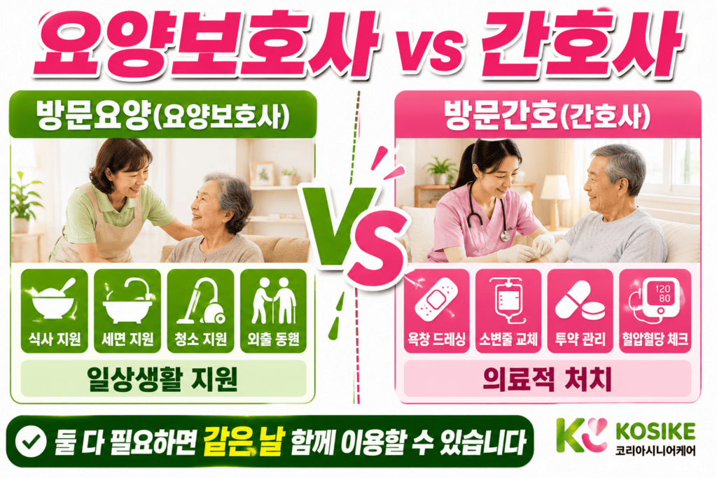 방문요양과 방문간호 역할 차이 비교 인포그래픽