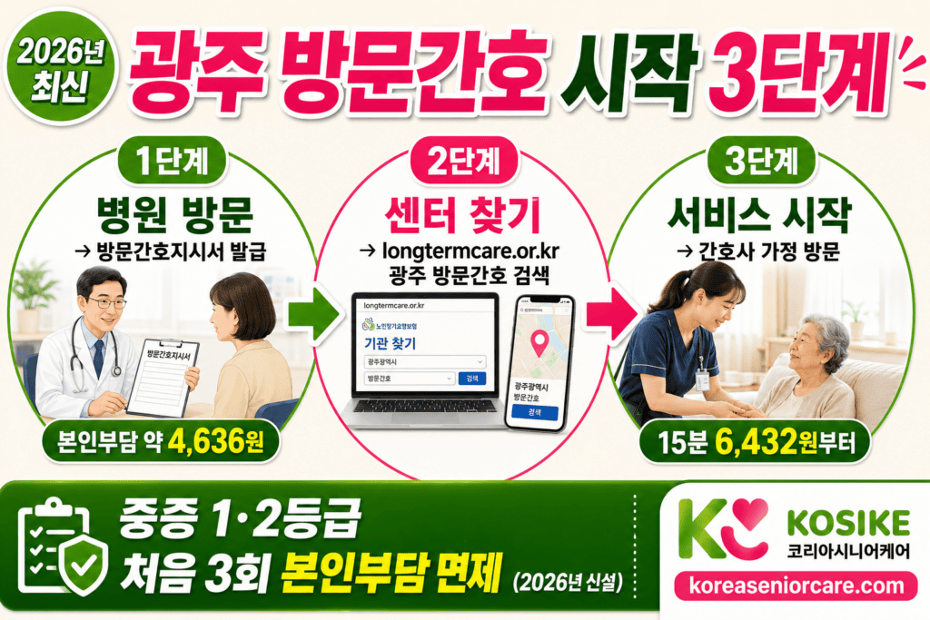 광주 방문간호 신청 3단계 인포그래픽
