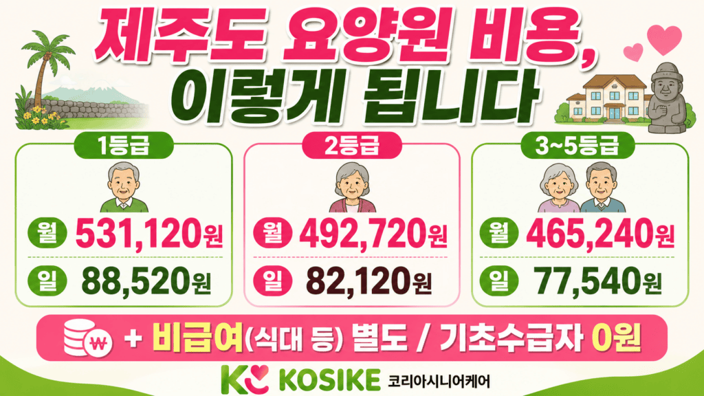 2026년 제주도 요양원 등급별 본인부담금 인포그래픽