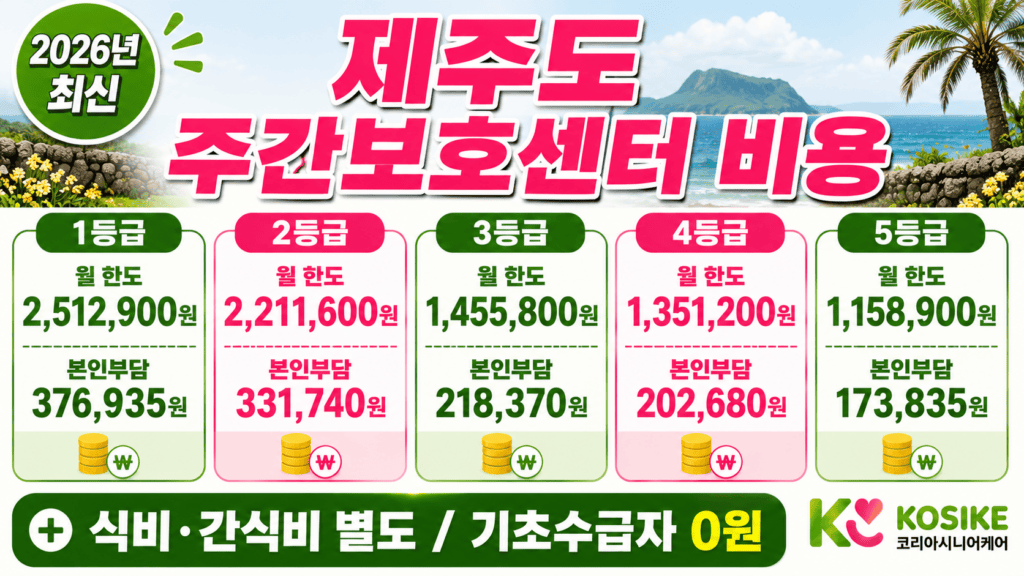 2026년 제주도 주간보호센터 등급별 본인부담금 인포그래픽
