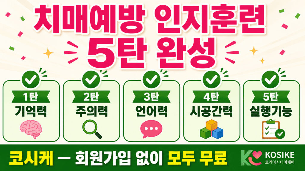 치매예방 인지훈련 5대 영역 완성 인포그래픽
